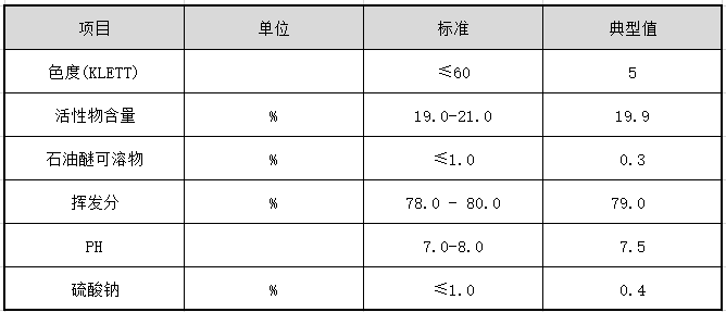 G20參數(shù)表.jpg