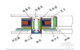 導(dǎo)向電磁鐵與磁懸浮列車